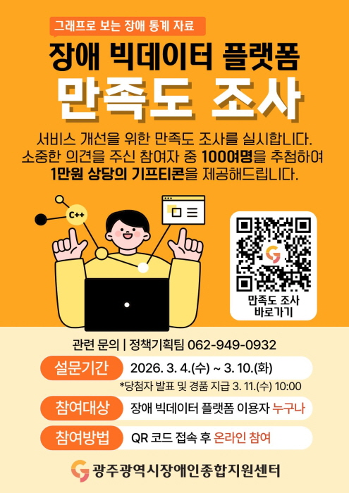 그래프로 보는 장애 통계 자료 2026년 '장애 빅데이터 플랫폼' 만족도 조사
서비스 개선을 위한 만족도 조사를 실시합니다.
소중한 의견을 주신 참여자 중 100여명을 추첨하여 
1만원 상당의 기프티콘을 제공해드립니다.
 
○ 설문 기간 : 2026. 3. 4.(수) ~ 3. 10.(화) 
  *당첨자 발표 및 경품 지급 3. 11.(수) 10:00
○ 참여 대상 : 장애 빅데이터 플랫폼 이용자 누구나
○ 참여 방법 : QR 코드 접속 후 온라인 참여
○ 관련 문의 : 정책기획팀 062-949-0932
○ 주관 : 광주광역시장애인종합지원센터