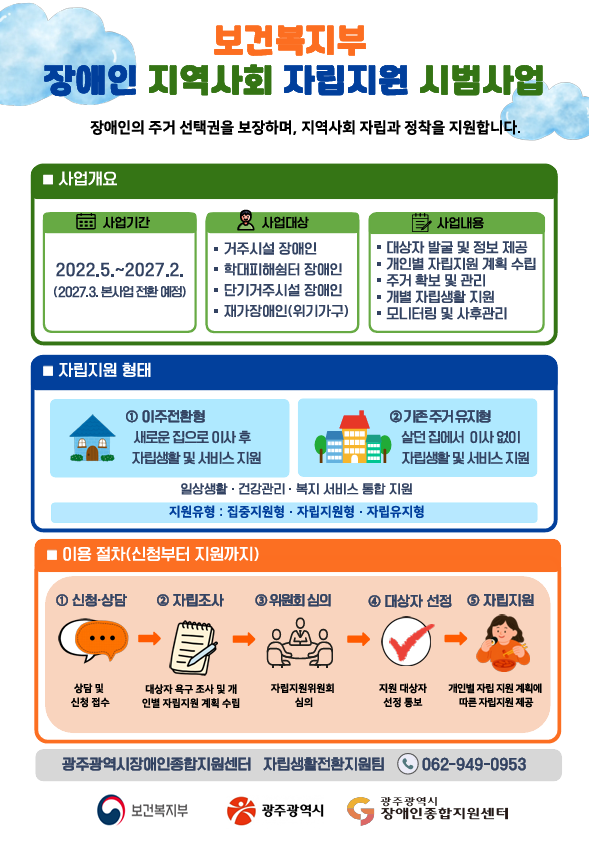 보건복지부 장애인 지역사회 자립지원 시범사업
장애인의 주거 선택권을 보장하며, 지역사회 자립과 정착을 지원합니다.
■ 사업개요
○ 사업기간 : 2022.5.~2027.2.(2027.3. 본사업 전환 예정)

○ 사업대상
- 거주시설 장애인
- 학대피해쉼터 장애인
- 단기거주시설 장애인
- 재가 장애인(지원체계 부재 및 위기가구 등)

○ 사업내용
- 대상자 발굴 및 정보 제공
- 개인별 자립지원 계획 수립
- 주거 확보 및 관리
- 개별 자립생활 지원
- 모니터링 및 사후관리

■ 자립지원 형태
① 이주전환형
- 새로운 집으로 이사 후 자립생활 및 서비스 지원
- 일상생활· 건강관리·복지 서비스 통합 지원

② 기존 주거 유지형
- 살던 집에서 이사 없이 자립생활 및 서비스 지원
- 일상생활· 건강관리·복지 서비스 통합 지원
▶ 지원유형: 집중지원형, 자립지원형, 자립유지형

■ 이용 절차(신청부터 지원까지)
① 신청·상담 : 상담 및 신청 접수
② 자립조사 : 대상자 욕구 조사 및 개인별 자립지원 게획 수립
③ 위원회 심의 : 자립지원위원회 심의
④ 대상자 선정 : 지원 대상자 선정 통보
⑤ 자립지원 : 개인별 자립 지원 계획에 따른 자립지원 제공

▶ 문의: 광주장애인종합지원센터 자립생활전환지원팀 ☏ 062-949-0953

- 보건복지부, 광주광역시, 광주광역시장애인종합지원센터